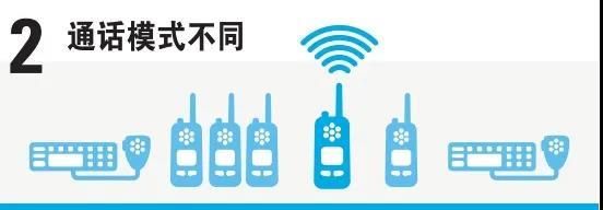 對講機與手機的區(qū)別 通訊設(shè)備的差異解析